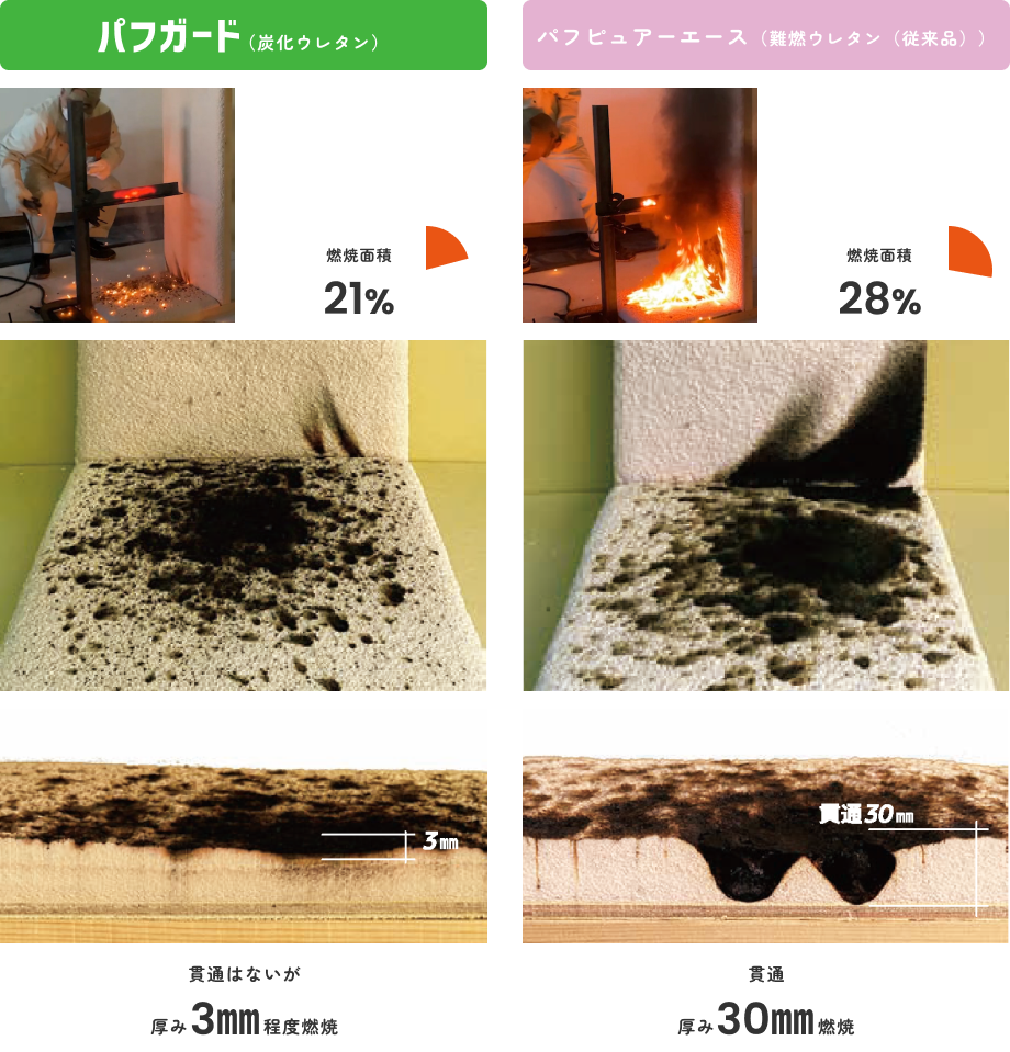 溶接火花試験
